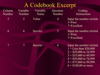 18
A Codebook Excerpt
Column
Number
Variable
Number
Variable
Name
Question
Number
Coding
Instructions
5 5 Value 4 Input the number circled.
1=Poor
7=Excellent
6 6 Service 5 Input the number circled.
1=Poor
7=Excellent
7 7 Income 6 Input the number circled.
1 = Less than $20,000
2 = $20,000 to 34,999
3 = $35,000 to 49,999
4 = $50,000 to 74,999
5 = $75,000 to 99,999
6 = $100,00 or more
 