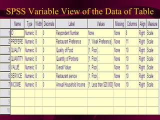 19
SPSS Variable View of the Data of Table
 