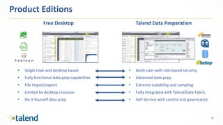10
Product Editions
Free Desktop Talend Data Preparation
• Single User and desktop based
• Fully functional data prep capabilities
• File Import/export
• Limited by desktop resource
• Do it Yourself data prep
• Multi user with role based security
• Advanced data prep
• Extreme scalability and sampling
• Fully integrated with Talend Data Fabric
• Self-Service with control and governance
 