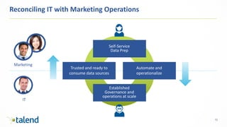 13
Reconciling IT with Marketing Operations
Self-Service
Data Prep
Established
Governance and
operations at scale
Trusted and ready to
consume data sources
Automate and
operationalize
Marketing
IT
 