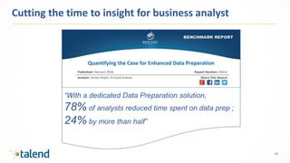 14
Data Prep
Cutting the time to insight for business analyst
“With a dedicated Data Preparation solution,
78% of analysts reduced time spent on data prep ;
24% by more than half”
 