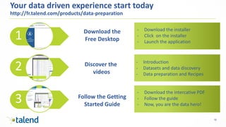 16
2
3
Your data driven experience start today
http://fr.talend.com/products/data-preparation
Discover the
videos
Download the
Free Desktop
Follow the Getting
Started Guide
- Introduction
- Datasets and data discovery
- Data preparation and Recipes
- Download the installer
- Click on the installer
- Launch the application
- Download the intercative PDF
- Follow the guide
- Now, you are the data hero!
1
 