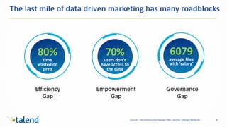 4
Efficiency
Gap
80%
time
wasted on
prep
Empowerment
Gap
70%
users don’t
have access to
the data
6079
average files
with ‘salary’
Governance
Gap
The last mile of data driven marketing has many roadblocks
Sources : Harvard Business Review, PWC, Gartner, Skyhigh Networks
 
