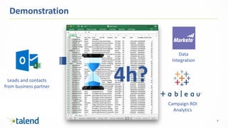 6
Demonstration
Leads and contacts
from business partner
Self-Service
Data Preparation
Data
Integration
Campaign ROI
Analytics
4h?
 