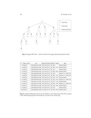 14                                                                                                                   R. Cooley            et al.


                                                                A                                              X
                                                                                                                     - Content Page

                                                                                                               X
                                                                                                                     - Auxiliary Page

                         B                           C                 D                       E               X
                                                                                                                     - Multiple Purpose Page




                                               I                       K            L                     N
        F            G           H                        J                                    M




 O                                             Q                                    R
                P                                                                                         S




  T




      Fig. 5. Sample Web Site|Arrows between the pages represent hypertext links



 #     IP Address Userid                    Time                Method/ URL/ Protocol Status Size   Referred                 Agent

 1    123.456.78.9           -   [25/Apr/1998:03:04:41 -0500]   "GET A.html HTTP/1.0" 200 3290        -        Mozilla/3.04 (Win95, I)
 2    123.456.78.9           -   [25/Apr/1998:03:05:34 -0500]   "GET B.html HTTP/1.0" 200 2050      A.html     Mozilla/3.04 (Win95, I)
 3    123.456.78.9           -   [25/Apr/1998:03:05:39 -0500]   "GET L.html HTTP/1.0" 200 4130        -        Mozilla/3.04 (Win95, I)

 4    123.456.78.9           -   [25/Apr/1998:03:06:02 -0500]   "GET F.html HTTP/1.0" 200 5096      B.html     Mozilla/3.04 (Win95, I)
 5    123.456.78.9           -   [25/Apr/1998:03:06:58 -0500]   "GET A.html HTTP/1.0" 200 3290        -        Mozilla/3.01 (X11, I, IRIX6.2, IP22)
 6    123.456.78.9           -   [25/Apr/1998:03:07:42 -0500]   "GET B.html HTTP/1.0" 200 2050      A.html     Mozilla/3.01 (X11, I, IRIX6.2, IP22)

 7    123.456.78.9           -   [25/Apr/1998:03:07:55 -0500]   "GET R.html HTTP/1.0" 200 8140      L.html     Mozilla/3.04 (Win95, I)
 8    123.456.78.9           -   [25/Apr/1998:03:09:50 -0500]   "GET C.html HTTP/1.0" 200 1820      A.html     Mozilla/3.01 (X11, I, IRIX6.2, IP22)
 9    123.456.78.9           -   [25/Apr/1998:03:10:02 -0500]   "GET O.html HTTP/1.0" 200 2270      F.html     Mozilla/3.04 (Win95, I)

 10 123.456.78.9             -   [25/Apr/1998:03:10:45 -0500]   "GET J.html HTTP/1.0"   200 9430    C.html     Mozilla/3.01 (X11, I, IRIX6.2, IP22)
 11 123.456.78.9             -   [25/Apr/1998:03:12:23 -0500]   "GET G.html HTTP/1.0" 200 7220      B.html     Mozilla/3.04 (Win95, I)
 12 123.456.78.9             -   [25/Apr/1998:05:05:22 -0500]   "GET A.html HTTP/1.0" 200 3290        -        Mozilla/3.04 (Win95, I)

 13 123.456.78.9             -   [25/Apr/1998:05:06:03 -0500]   "GET D.html HTTP/1.0" 200 1680      A.html     Mozilla/3.04 (Win95, I)



Fig. 6. Sample Information from Access, Referrer, and Agent Logs (The rst column
is for referencing purposes and would not be part of an actual log).
 