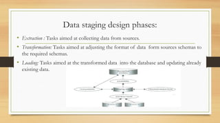 Data preparation techniques in data.pptx
