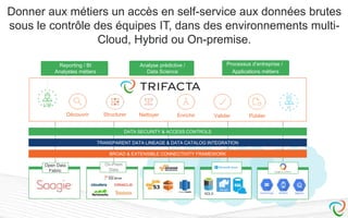 DATA SECURITY & ACCESS CONTROLS
TRANSPARENT DATA LINEAGE & DATA CATALOG INTEGRATION
BROAD & EXTENSIBLE CONNECTIVITY FRAMEWORK
On-Prem
Data
ADLS
Open Data
Fabric
Découvrir Structurer Nettoyer Enrichir Valider Publier
IT
LOB
Donner aux métiers un accès en self-service aux données brutes
sous le contrôle des équipes IT, dans des environnements multi-
Cloud, Hybrid ou On-premise.
Reporting / BI
Analystes métiers
Analyse prédictive /
Data Science
Processus d’entreprise /
Applications métiers
 