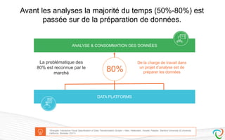 La problématique des
80% est reconnue par le
marché
DATA PLATFORMS
ANALYSE & CONSOMMATION DES DONNÉES
De la charge de travail dans
un projet d’analyse est de
préparer les données
*Wrangler: Interactive Visual Specification of Data Transformation Scripts – Heer, Hellerstein, Kandel, Paepke; Stanford University & University
California, Berkeley (2011)
80%
Avant les analyses la majorité du temps (50%-80%) est
passée sur de la préparation de données.
 