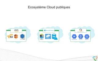 Ecosystème Cloud publiques
ADLS
 