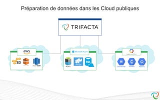 Préparation de données dans les Cloud publiques
ADLS
 