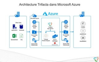 Architecture Trifacta dans Microsoft Azure
 
