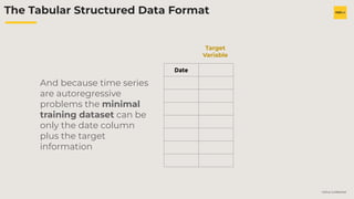 H2O.ai Conﬁdential
The Tabular Structured Data Format
Date
Target
Variable
And because time series
are autoregressive
problems the minimal
training dataset can be
only the date column
plus the target
information
 