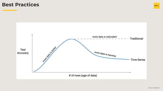 H2O.ai Conﬁdential
Best Practices
 