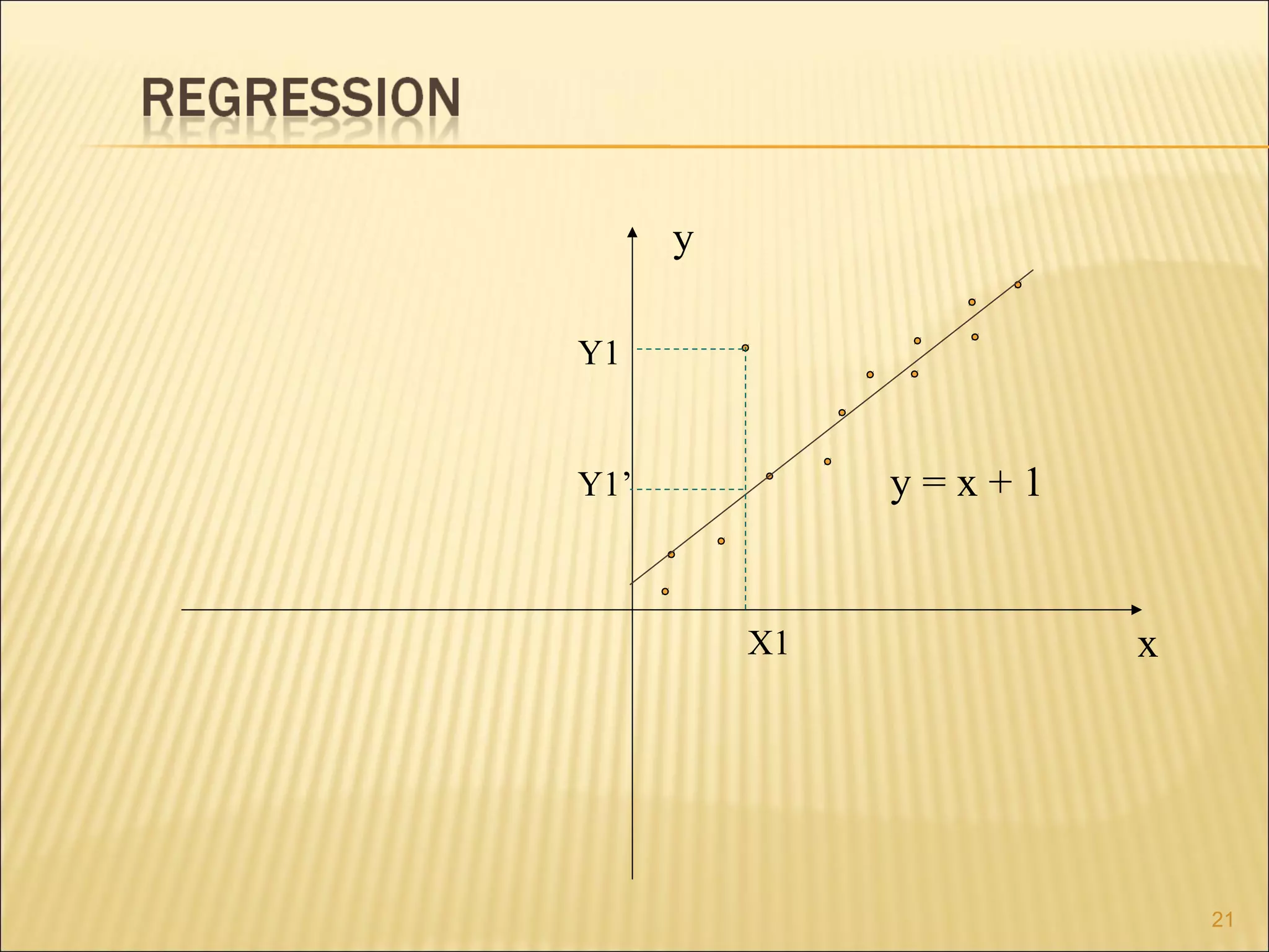 y
Y1

y=x+1

Y1’

X1

x

21

 