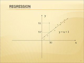 y
Y1

y=x+1

Y1’

X1

x

21

 