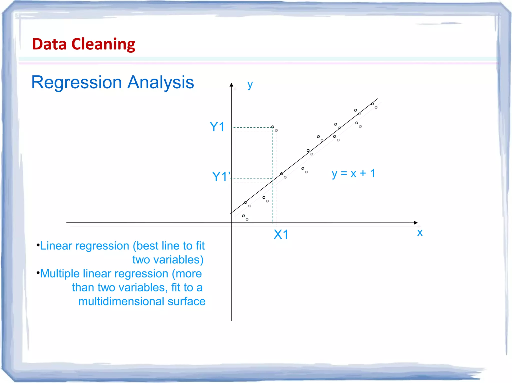 Data Cleaning
Regression Analysis
x
y
y = x + 1
X1
Y1
Y1’
•Linear regression (best line to fit
two variables)
•Multiple linear regression (more
than two variables, fit to a
multidimensional surface
 