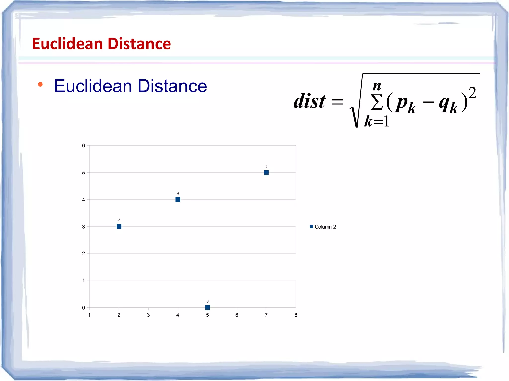 Euclidean Distance

Euclidean Distance
∑
=
−=
n
k
kk qpdist
1
2
)(
1 2 3 4 5 6 7 8
0
1
2
3
4
5
6
0
5
4
3
Column 2
 