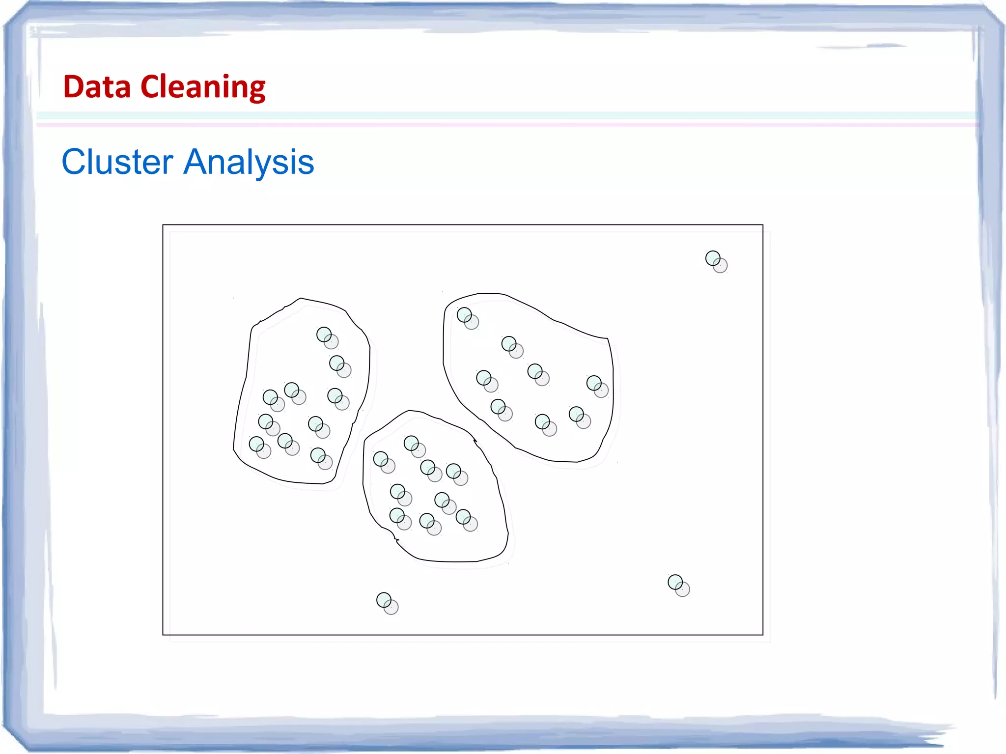 Data Cleaning
Cluster Analysis
 
