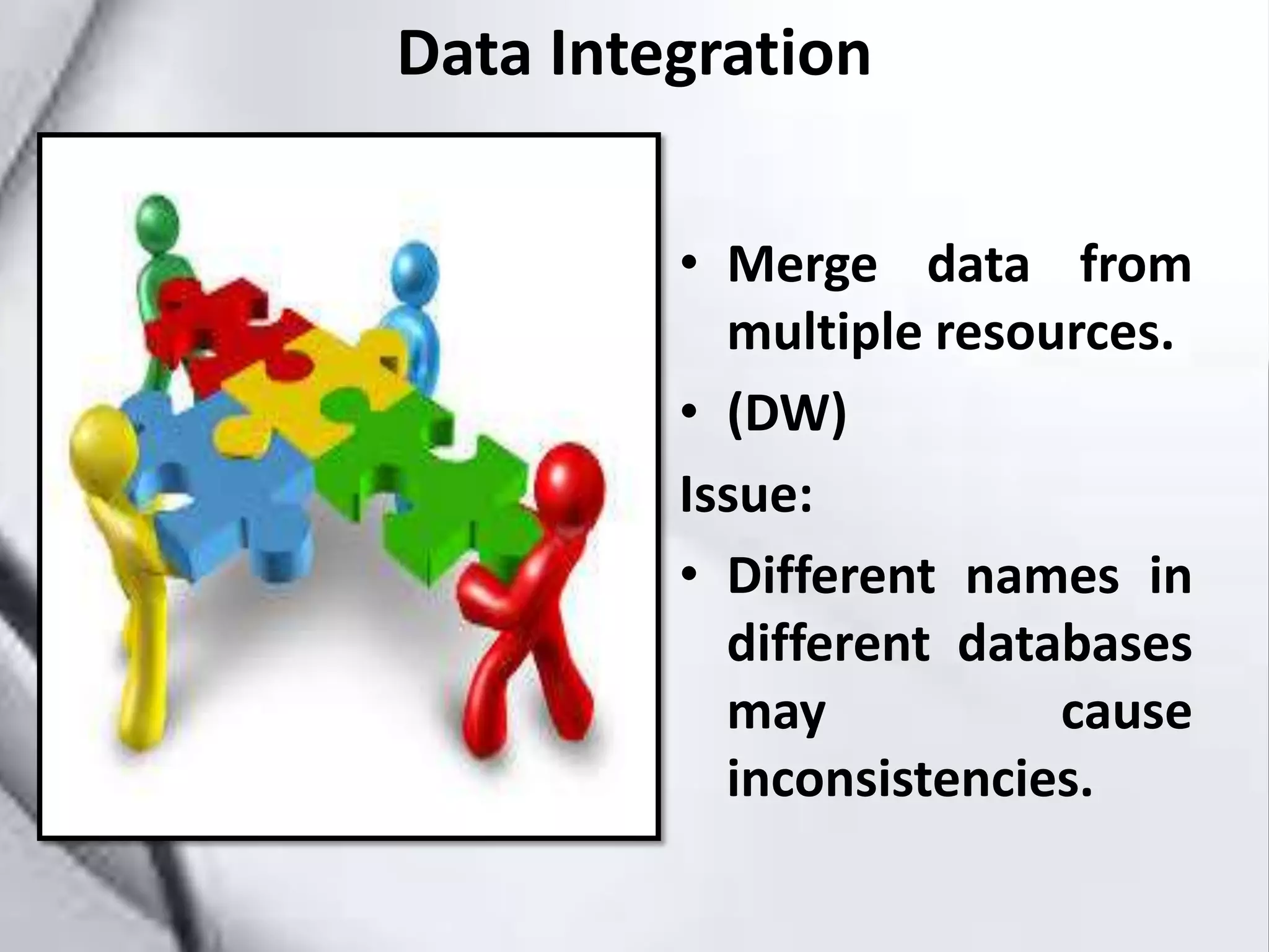 Data Integration
• Merge data from
multiple resources.
• (DW)
Issue:
• Different names in
different databases
may cause
inconsistencies.