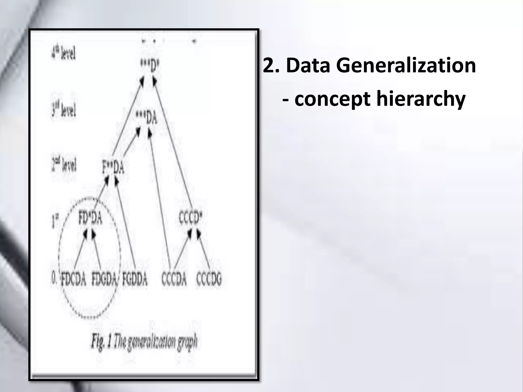 2. Data Generalization
- concept hierarchy