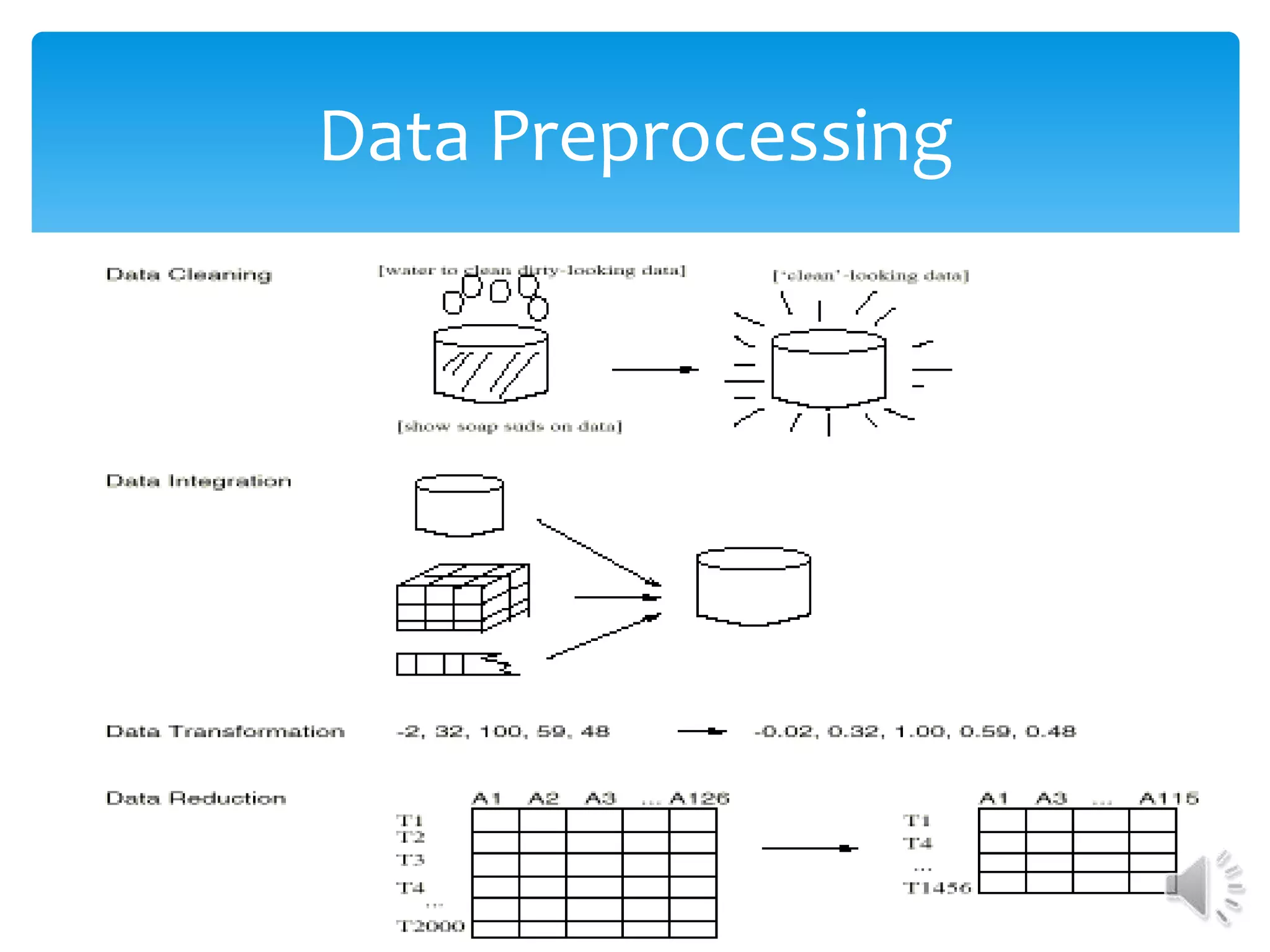 Data Preprocessing

 
