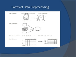 Data preprocessing | PPT