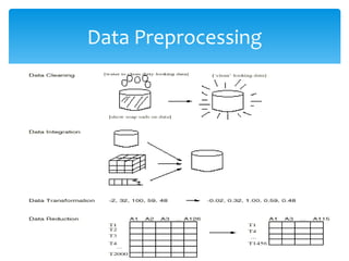 Data Preprocessing

 