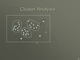 Cluster Analysis

12

 