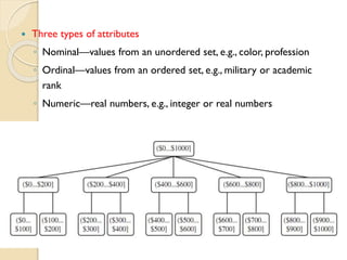  Three types of attributes
◦ Nominal—values from an unordered set, e.g., color, profession
◦ Ordinal—values from an ordered set, e.g., military or academic
rank
◦ Numeric—real numbers, e.g., integer or real numbers
 