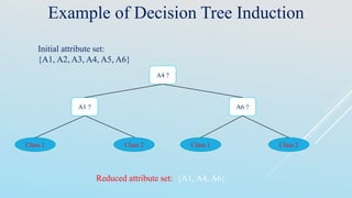 Example of Decision Tree Induction
Initial attribute set:
{A1, A2, A3, A4, A5, A6}
Class 2Class 1Class 1 Class 2
A4 ?
A6 ?A1 ?
Reduced attribute set: {A1, A4, A6}
 