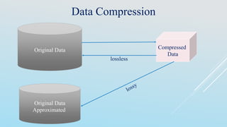 Data Compression
Original Data
Original Data
Approximated
Compressed
Data
lossless
 