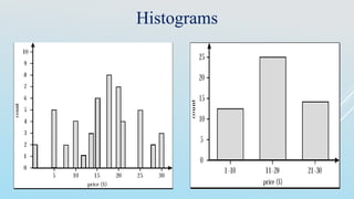 Histograms
 