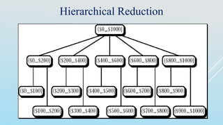 Hierarchical Reduction
 