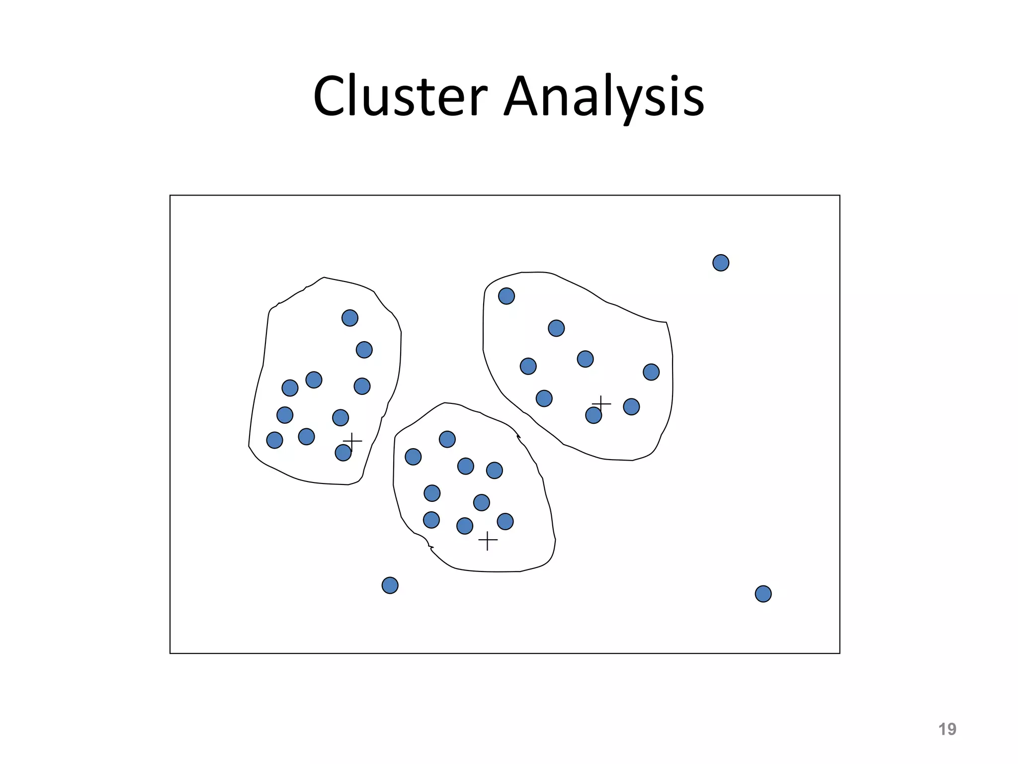 Cluster Analysis
19
 