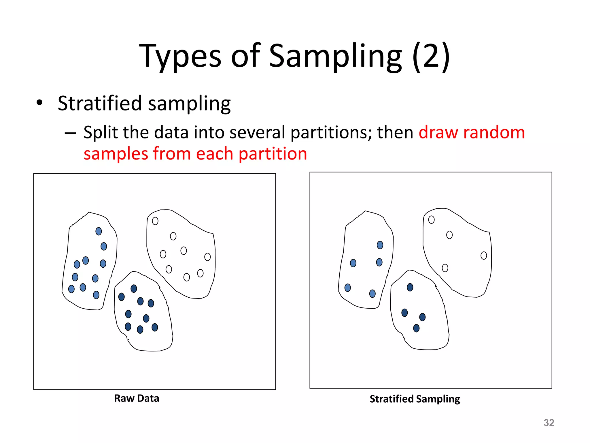 Types of Sampling (2)
• Stratified sampling
– Split the data into several partitions; then draw random
samples from each partition
32
Raw Data Stratified Sampling
 