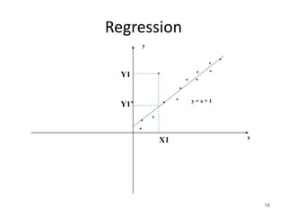 Regression
18
x
y
y = x + 1
X1
Y1
Y1’
 