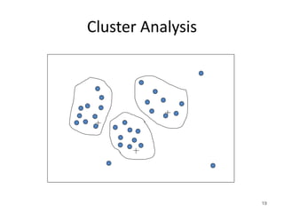 Cluster Analysis
19
 