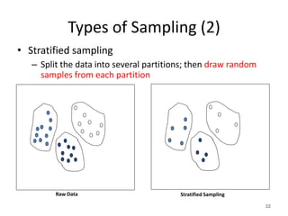 Types of Sampling (2)
• Stratified sampling
– Split the data into several partitions; then draw random
samples from each partition
32
Raw Data Stratified Sampling
 