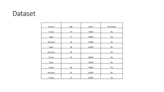 Data preprocessing for Machine Learning with R and Python | PPTX