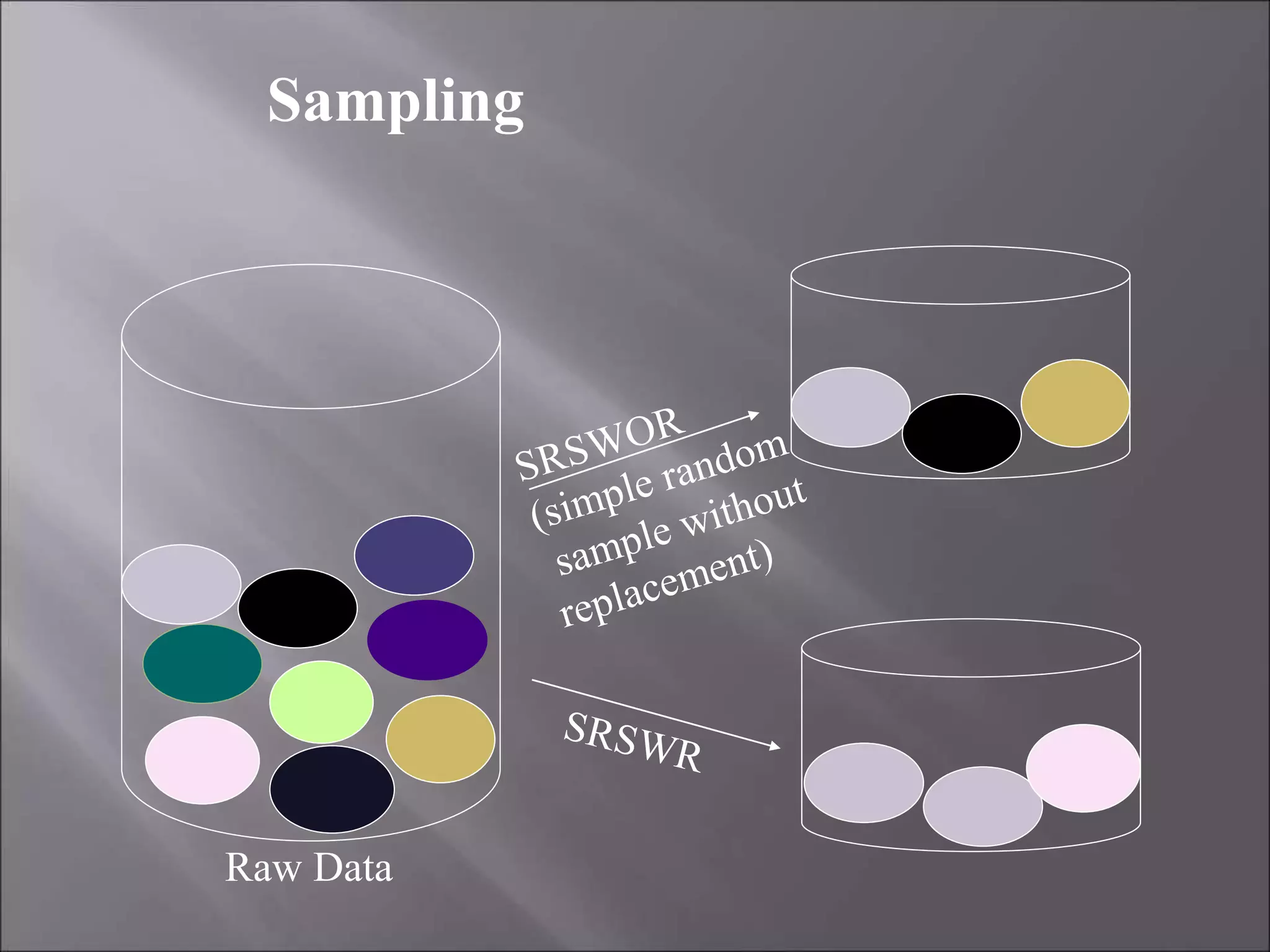Sampling
Raw Data
 
