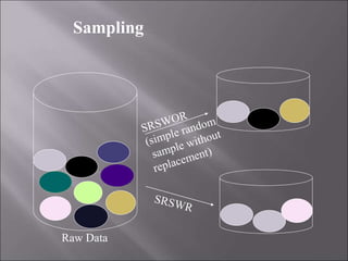 Sampling
Raw Data
 