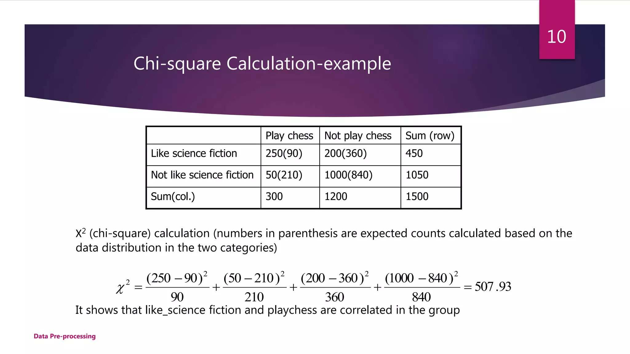 10
Data Pre-processing
Chi-square Calculation-example
Play chess Not play chess Sum (row)
Like science fiction 250(90) 200(360) 450
Not like science fiction 50(210) 1000(840) 1050
Sum(col.) 300 1200 1500
Χ2 (chi-square) calculation (numbers in parenthesis are expected counts calculated based on the
data distribution in the two categories)
It shows that like_science fiction and playchess are correlated in the group
93.507
840
)8401000(
360
)360200(
210
)21050(
90
)90250( 2222
2









 