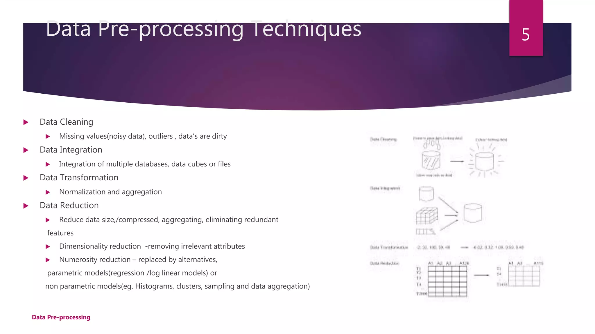 Data Pre-processing Techniques
 Data Cleaning
 Missing values(noisy data), outliers , data’s are dirty
 Data Integration
 Integration of multiple databases, data cubes or files
 Data Transformation
 Normalization and aggregation
 Data Reduction
 Reduce data size,/compressed, aggregating, eliminating redundant
features
 Dimensionality reduction -removing irrelevant attributes
 Numerosity reduction – replaced by alternatives,
parametric models(regression /log linear models) or
non parametric models(eg. Histograms, clusters, sampling and data aggregation)
5
Data Pre-processing
 