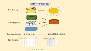DataPreprocessing.pptx