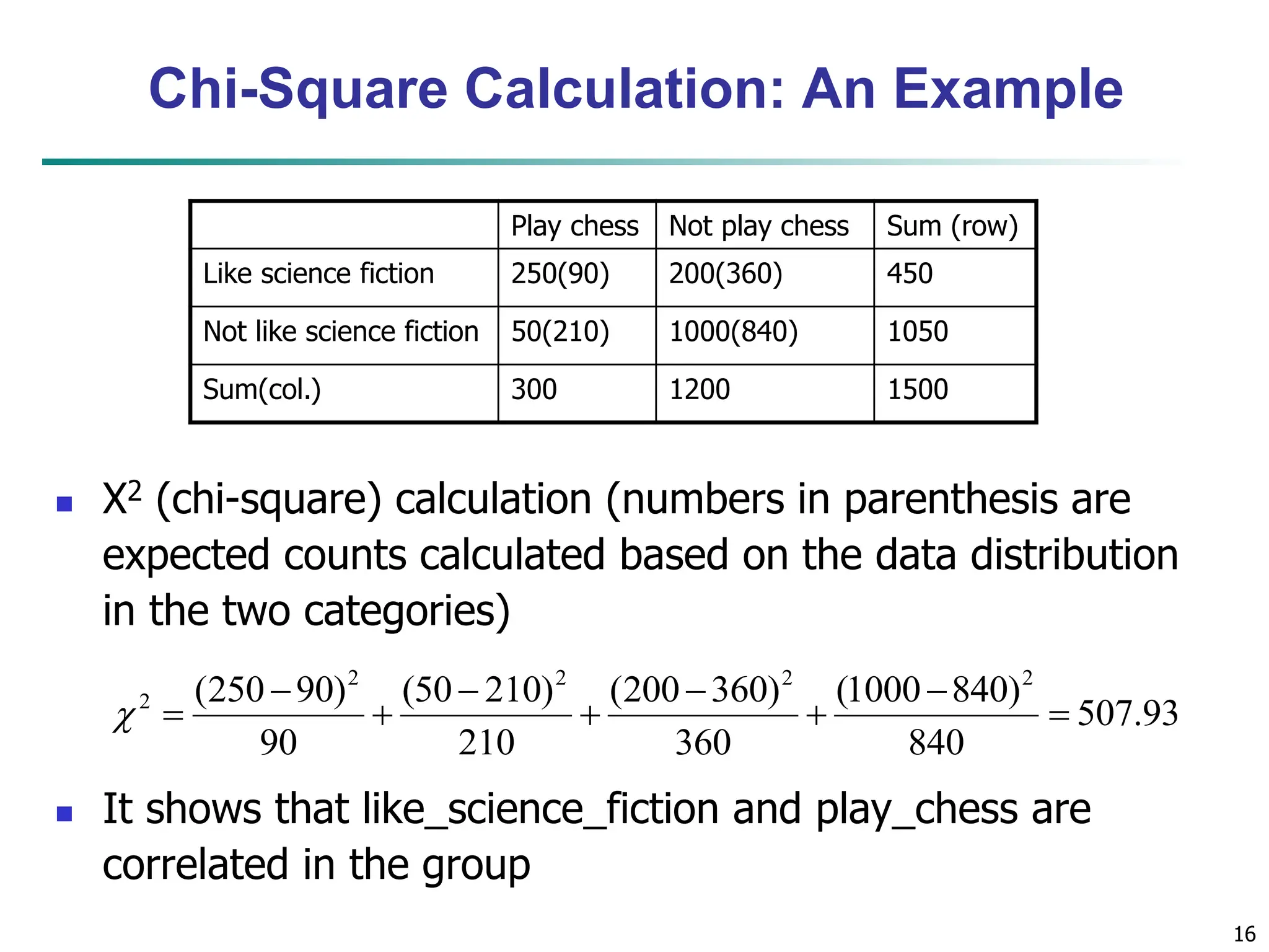 16
Chi-Square Calculation: An Example
 Χ2 (chi-square) calculation (numbers in parenthesis are
expected counts calculated based on the data distribution
in the two categories)
 It shows that like_science_fiction and play_chess are
correlated in the group
93
.
507
840
)
840
1000
(
360
)
360
200
(
210
)
210
50
(
90
)
90
250
( 2
2
2
2
2










Play chess Not play chess Sum (row)
Like science fiction 250(90) 200(360) 450
Not like science fiction 50(210) 1000(840) 1050
Sum(col.) 300 1200 1500
 
