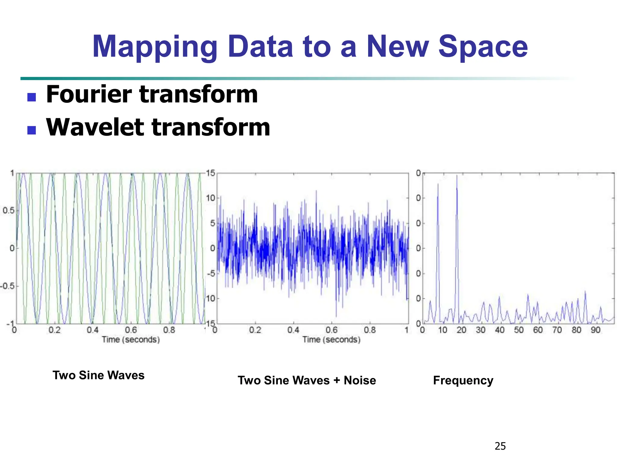 25
Mapping Data to a New Space
Two Sine Waves Two Sine Waves + Noise Frequency
 Fourier transform
 Wavelet transform
 