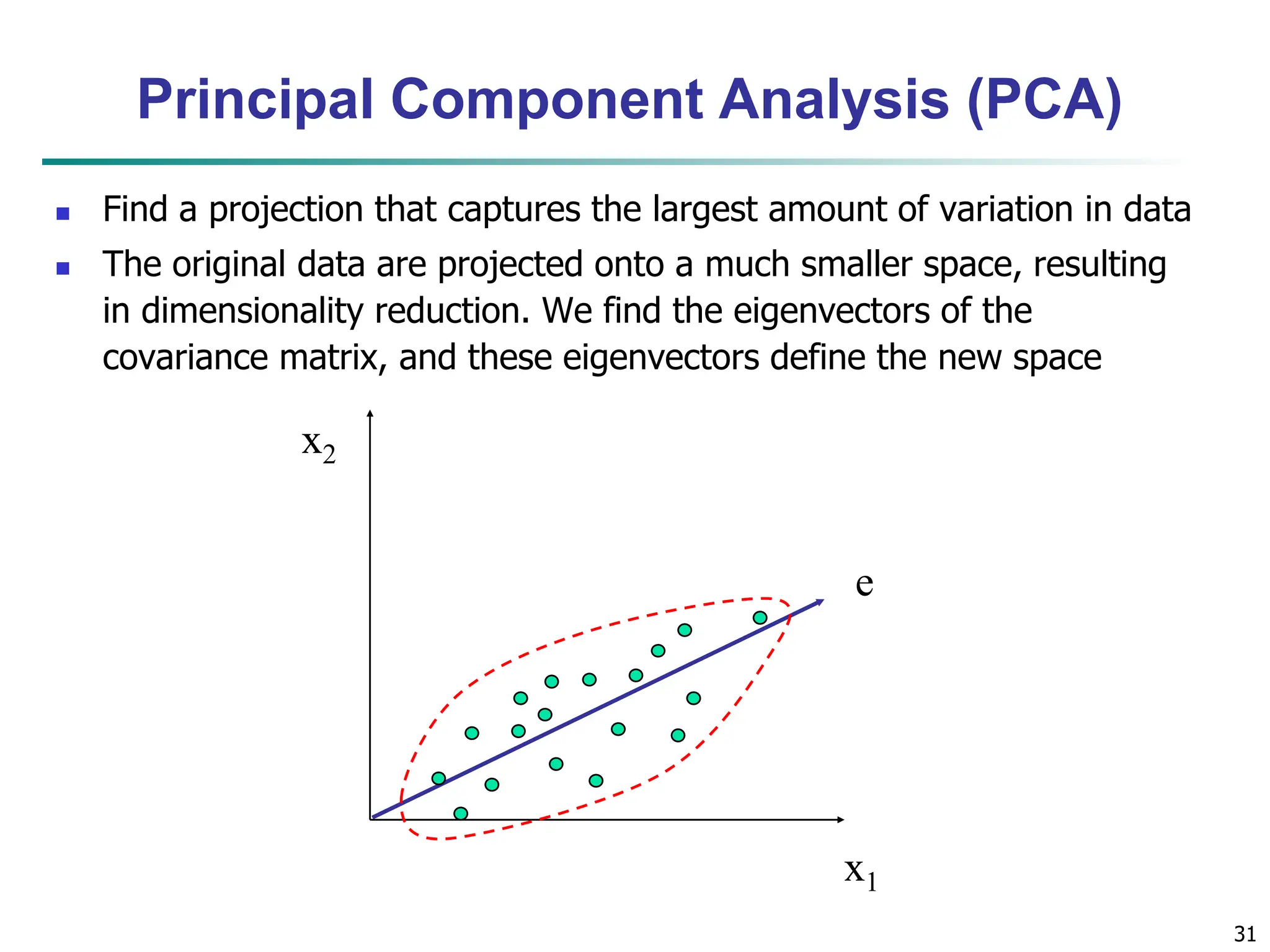 31
x2
x1
e
 Find a projection that captures the largest amount of variation in data
 The original data are projected onto a much smaller space, resulting
in dimensionality reduction. We find the eigenvectors of the
covariance matrix, and these eigenvectors define the new space
Principal Component Analysis (PCA)
 