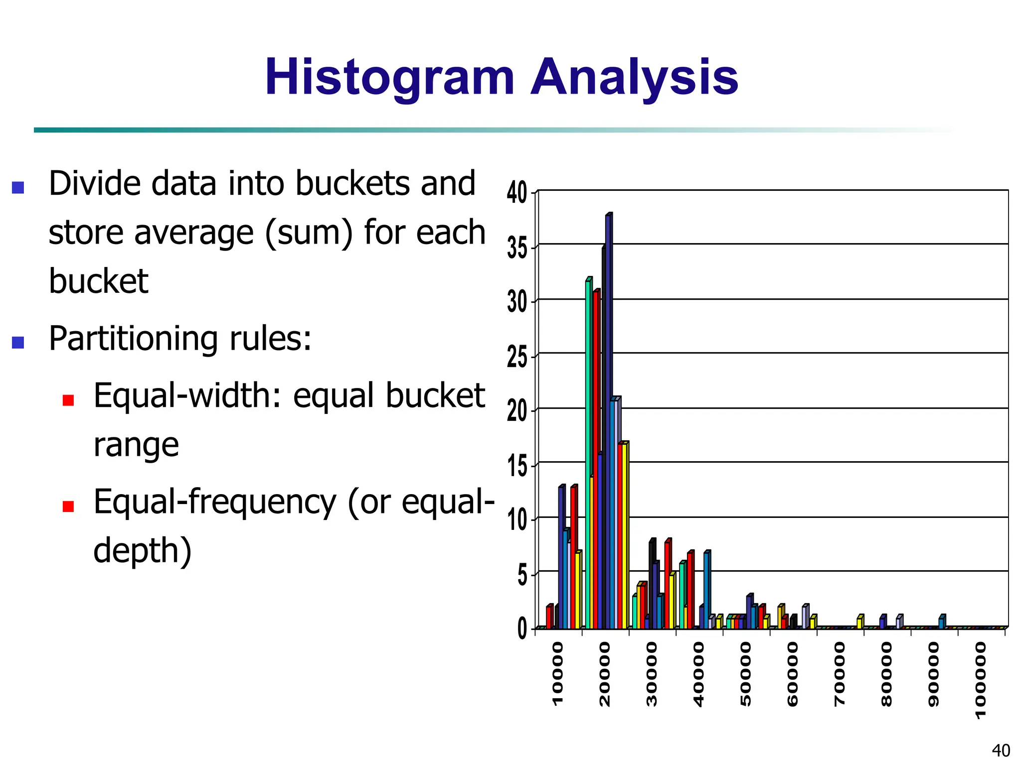 40
Histogram Analysis
 Divide data into buckets and
store average (sum) for each
bucket
 Partitioning rules:
 Equal-width: equal bucket
range
 Equal-frequency (or equal-
depth)
0
5
10
15
20
25
30
35
40
10000
20000
30000
40000
50000
60000
70000
80000
90000
100000
 