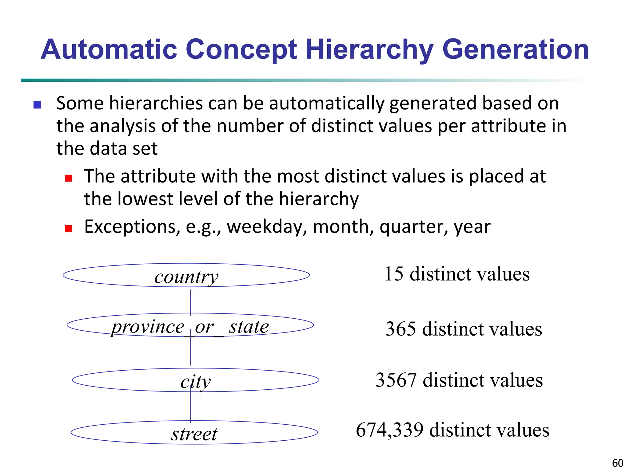 60
Automatic Concept Hierarchy Generation
 Some hierarchies can be automatically generated based on
the analysis of the number of distinct values per attribute in
the data set
 The attribute with the most distinct values is placed at
the lowest level of the hierarchy
 Exceptions, e.g., weekday, month, quarter, year
country
province_or_ state
city
street
15 distinct values
365 distinct values
3567 distinct values
674,339 distinct values
 