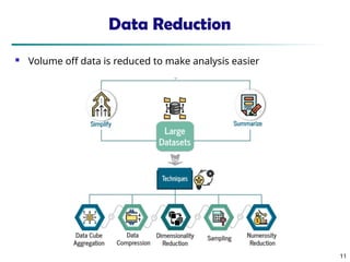 Data Reduction
 Volume off data is reduced to make analysis easier
11
11
 